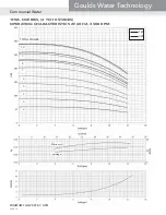 Предварительный просмотр 16 страницы Xylem GOULDS 10HM Technical Manual