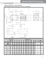 Предварительный просмотр 27 страницы Xylem GOULDS 10HM Technical Manual