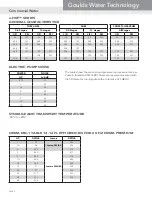 Preview for 6 page of Xylem GOULDS 3HM Technical Manual