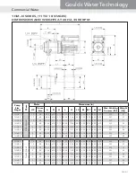 Preview for 17 page of Xylem GOULDS 3HM Technical Manual