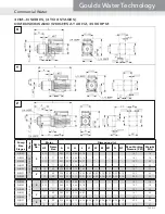 Preview for 19 page of Xylem GOULDS 3HM Technical Manual