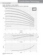 Preview for 20 page of Xylem GOULDS 3HM Technical Manual