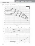 Preview for 22 page of Xylem GOULDS 3HM Technical Manual