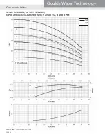 Preview for 24 page of Xylem GOULDS 3HM Technical Manual