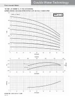 Preview for 28 page of Xylem GOULDS 3HM Technical Manual