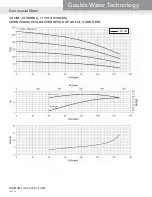 Preview for 30 page of Xylem GOULDS 3HM Technical Manual