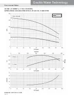 Preview for 32 page of Xylem GOULDS 3HM Technical Manual