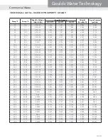 Preview for 33 page of Xylem GOULDS 3HM Technical Manual