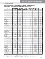 Preview for 35 page of Xylem GOULDS 3HM Technical Manual