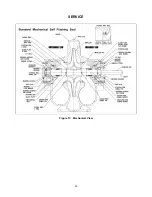 Предварительный просмотр 22 страницы Xylem GOULDS AC8743 Instruction Manual