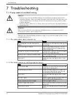 Предварительный просмотр 28 страницы Xylem Goulds AquaBoost VS Instruction Manual