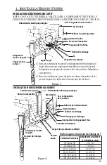 Предварительный просмотр 49 страницы Xylem Goulds CentriPro M05411 Instruction Manual