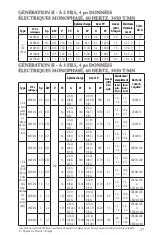 Предварительный просмотр 57 страницы Xylem Goulds CentriPro M05411 Instruction Manual