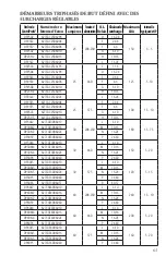 Предварительный просмотр 63 страницы Xylem Goulds CentriPro M05411 Instruction Manual