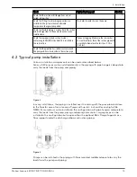Preview for 15 page of Xylem Goulds e-580-F Instruction Manual