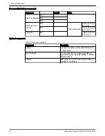 Предварительный просмотр 16 страницы Xylem GOULDS e-AB Series Instruction Manual