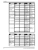 Предварительный просмотр 24 страницы Xylem GOULDS e-AB Series Instruction Manual