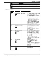 Предварительный просмотр 33 страницы Xylem GOULDS e-AB Series Instruction Manual