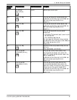 Предварительный просмотр 37 страницы Xylem GOULDS e-AB Series Instruction Manual