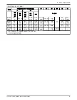 Предварительный просмотр 51 страницы Xylem GOULDS e-AB Series Instruction Manual