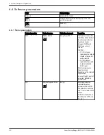 Предварительный просмотр 32 страницы Xylem GOULDS e-HME Series Instruction Manual