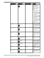 Предварительный просмотр 34 страницы Xylem GOULDS e-HME Series Instruction Manual