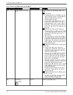 Предварительный просмотр 36 страницы Xylem GOULDS e-HME Series Instruction Manual