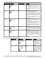 Предварительный просмотр 38 страницы Xylem GOULDS e-HME Series Instruction Manual