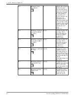 Предварительный просмотр 42 страницы Xylem GOULDS e-HME Series Instruction Manual