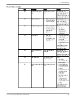 Предварительный просмотр 47 страницы Xylem GOULDS e-HME Series Instruction Manual