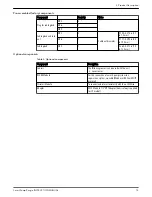 Предварительный просмотр 15 страницы Xylem GOULDS e-SVE Series Instruction Manual