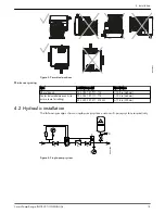 Предварительный просмотр 17 страницы Xylem GOULDS e-SVE Series Instruction Manual