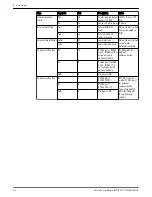 Предварительный просмотр 24 страницы Xylem GOULDS e-SVE Series Instruction Manual
