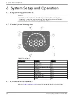 Предварительный просмотр 26 страницы Xylem GOULDS e-SVE Series Instruction Manual