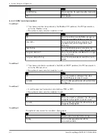 Предварительный просмотр 28 страницы Xylem GOULDS e-SVE Series Instruction Manual