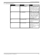 Предварительный просмотр 35 страницы Xylem GOULDS e-SVE Series Instruction Manual