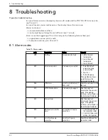 Предварительный просмотр 46 страницы Xylem GOULDS e-SVE Series Instruction Manual