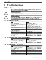 Preview for 32 page of Xylem GOULDS e-SVI Series Instruction Manual