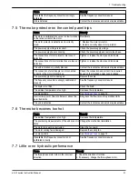 Preview for 33 page of Xylem GOULDS e-SVI Series Instruction Manual