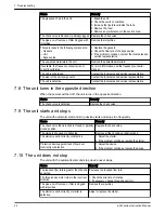 Preview for 34 page of Xylem GOULDS e-SVI Series Instruction Manual