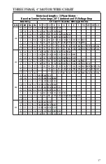 Предварительный просмотр 17 страницы Xylem GOULDS IM096 Instruction Manual