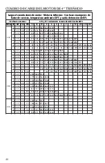 Предварительный просмотр 40 страницы Xylem GOULDS IM096 Instruction Manual