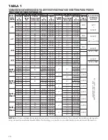 Предварительный просмотр 20 страницы Xylem Goulds J Series Instruction Manual