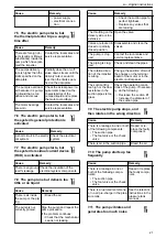 Предварительный просмотр 21 страницы Xylem GOULDS LNE Series Installation, Operation And Maintenance Manual