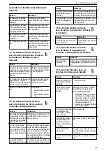 Предварительный просмотр 53 страницы Xylem GOULDS LNE Series Installation, Operation And Maintenance Manual