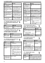 Предварительный просмотр 64 страницы Xylem GOULDS LNE Series Installation, Operation And Maintenance Manual