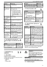 Предварительный просмотр 75 страницы Xylem GOULDS LNE Series Installation, Operation And Maintenance Manual