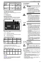 Предварительный просмотр 89 страницы Xylem GOULDS LNE Series Installation, Operation And Maintenance Manual