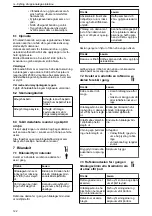 Предварительный просмотр 122 страницы Xylem GOULDS LNE Series Installation, Operation And Maintenance Manual