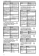 Предварительный просмотр 142 страницы Xylem GOULDS LNE Series Installation, Operation And Maintenance Manual